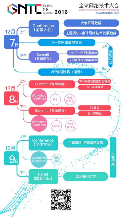 共議網(wǎng)絡(luò)重構(gòu)新篇章 運營商深度參與GNTC全球網(wǎng)絡(luò)技術(shù)大會
